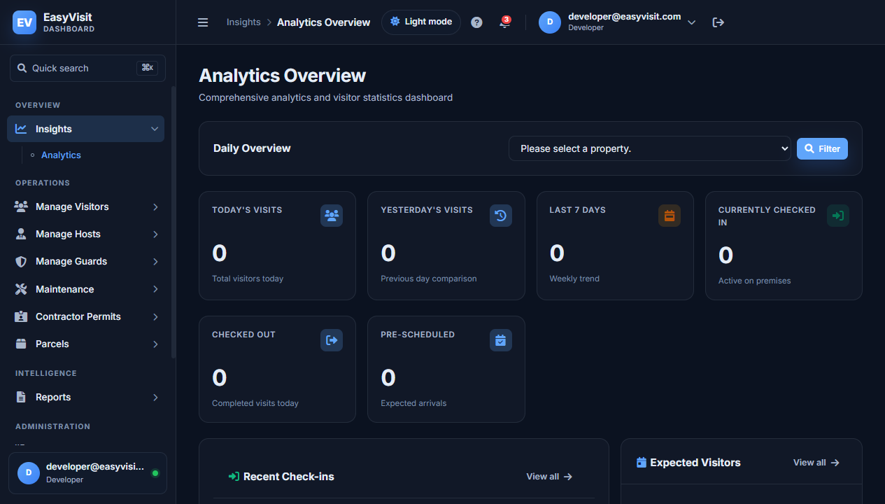 Insights overview