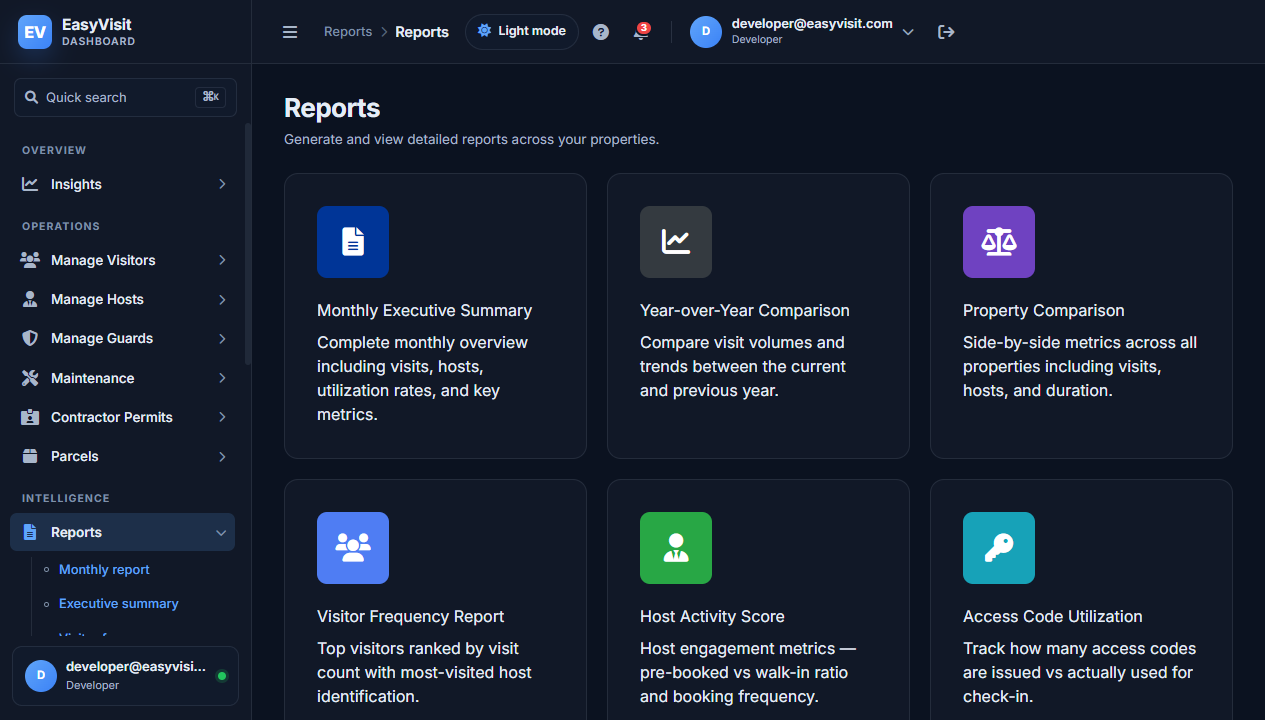 Monthly reports