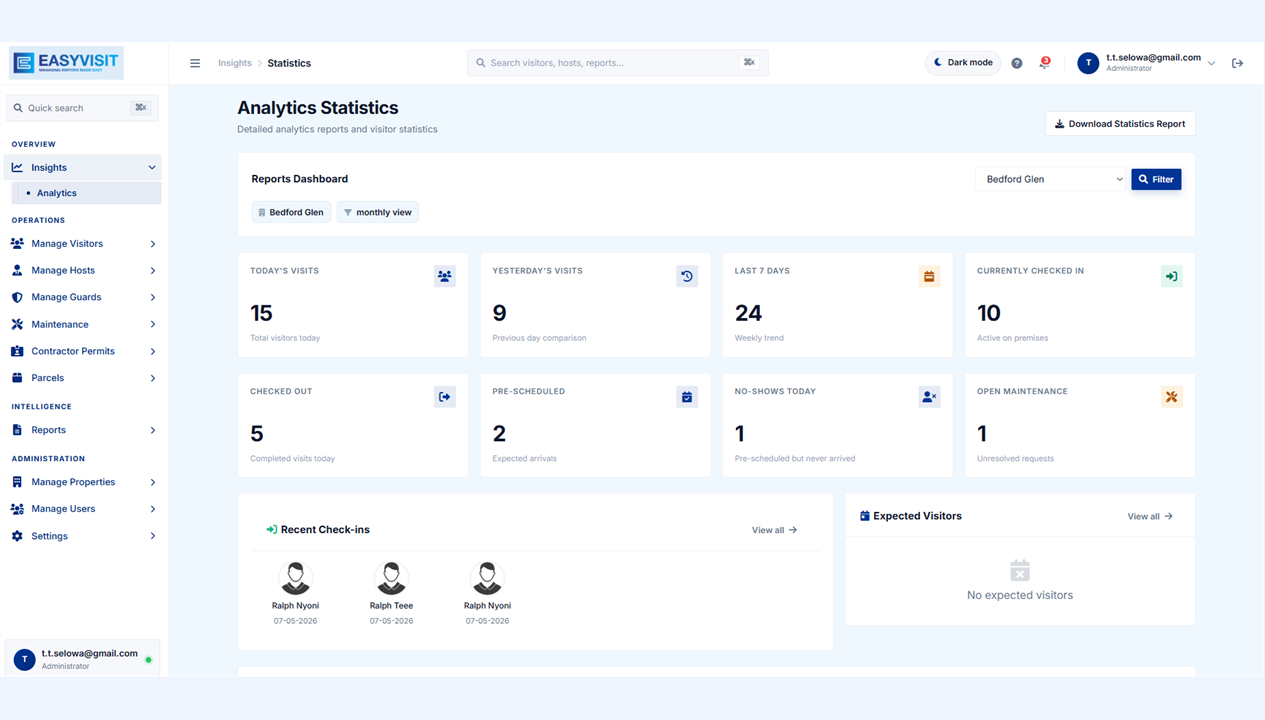 Dashboard analytics statistics