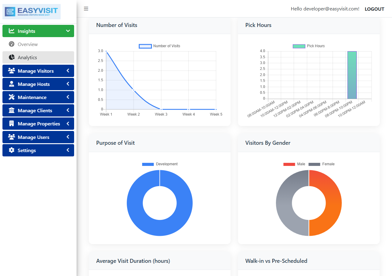 EasyVisit Analytics Charts